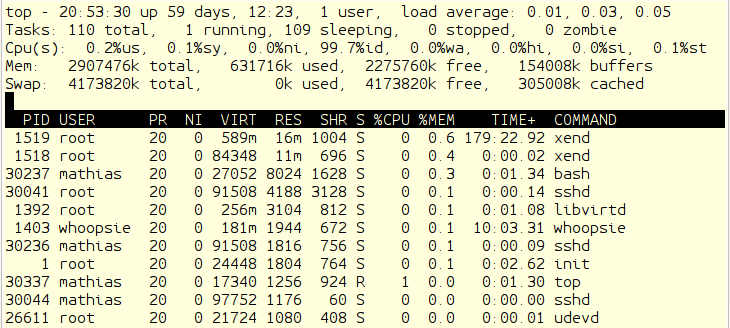 top - sortiert nach Speicherbedarf